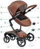 Коляска-трансформер 2 в 1 Mima Xari Latte шасі Rose Gold - зображення 7
