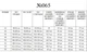 Женская куртка ModaOpt 00065-2 42 хаки - изображение 4