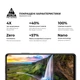 Защитное стекло ArmorStandart Pro для смартфона Poco M4 5G/Redmi Note 11R 5G Black (ARM60943) - изображение 4
