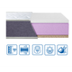 Ортопедический матрас EUROSLEEP CITY ТWIN LATEX-COCOS (18см, 2/5) 120х190 - изображение 1