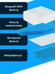 Набор фильтров для пылесоса Thomas XT/XS/Perfect Air, TWIN XT, Aqua-box Compact, DryBox Amfibia, 787241, 787276 - изображение 8