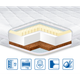 Тонкий матрас на диван (футон, топер) EUROSLEEP COCOS-LATEX (7см, 2/5) 150х200 - изображение 1