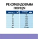 Сухий корм Hill’s Prescription Diet i/d Low Fat для догляду за травленням у собак з куркою 1.5 кг - изображение 8