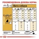 Сухой корм Royal Canin (Роял Канин) Yorkshire Terrier Adult для взрослых собак породы Йоркширский Терьер, 3 кг - изображение 8