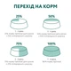 Вологий корм для котів Optimeal Sterilised Adult 85 г - індичка та курка - изображение 7