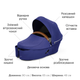 Люлька-переноска Stokke к коляске Xplory X Royal Blue (572103) - изображение 5