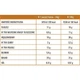 Протеїновий батончик Olimp Nutrition Protein Bar 64 g Cookies Cream - зображення 2