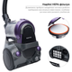 Пылесос без мешка RZTK Cyclone EVO Purple C180PR - изображение 5
