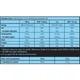 Цитруллин для спорта BioTechUSA Citrulline Malate Powder 300 g /90 servings/ Green Apple - изображение 2