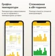 Терморегулятор программируемый terneo sx Wi-Fi (белый), сенсорный программатор для теплого пола - изображение 6