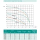 Многоступенчатый центробежный насос SHIMGE PRm202, 0.31 кВт, Нmax=22 м, Qmax=90л/мин - изображение 2