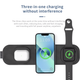 Зарядний пристрій Mophie Bonola Portable 3-in-1 Travel Charger with MagSafe - зображення 4