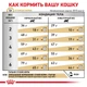 Сухой корм Royal Canin URINARY S/O MODERATE CALORIE CAT для взрослых кошек предрасположенных к набору лишнего веса, способствующий растворению струвитных камней и предотвращению их повторного образования 400 г (3182550764513) - изображение 3