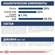 Сухой корм Royal Canin MAXI STARTER для собак в период лактации и новорожденных щенков Крупных пород 4 кг (3182550778770) - изображение 4