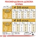 Сухой корм Royal Canin CHIHUAHUA PUPPY для щенков породы Чихуахуа 500 г (3182550722537) - изображение 4
