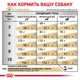Сухой корм Royal Canin URINARY S/O SMALL DOG для взрослых собак мелких пород, способствующий растворению струвитных камней и предотвращению их повторного образования 1.5 кг (3182550780940) - изображение 3