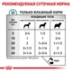 Влажный корм Royal Canin SENSITIVITY CONTROL DOG DUCK (Паштет) для взрослых собак, применяемый при пищевой аллергии или пищевой непереносимости некоторых ингредиентов 420 г (9003579308011) - изображение 3