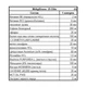 Комплексний жироспалювач Cloma Pharma Methyldrene 25 Elite 100 Caps - зображення 3