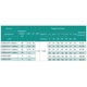 Насос свердловинний SHIMGE 3.5SE(m) 2/32T-1.8 кВт, Н 169(127)м, Q 75(40)л/хв, Ø89 мм, (кабель 3 м) - изображение 3