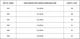 Набор Шплинтов Разводных Прямых Ø 1,6 - 4 мм - 555 шт DIN 94 YATO (YT-06873) - изображение 2