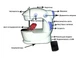 Швейная мини машинка 4 в 1 Mini Sewing Machine белая - изображение 6