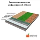 Плёночный теплый пол ширина 60 см Monocrystal под плитку цена за секцию - изображение 5