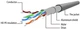 Патч корд Cablexpert Cat5-e FTP 0.5 м Зеленый (PP22-0.5M/G) - изображение 3