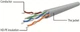 Патч корд Cablexpert CAT6 UTP 1 м Красный (PP6U-1M/R) - изображение 3