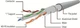 Патч-корд Cablexpert CAT6 FTP 0.5 м Білий (PP6-0.5M/W) - зображення 3