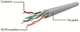 Патч корд Cablexpert CAT6 UTP 2 м Красный (PP6U-2M/R) - изображение 3
