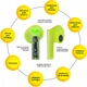 Навушники Aura 6 Green (TWSA6G) - зображення 2