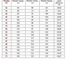 Термобелье мужское Stimma ST-0024 комплект класса B размер XXL Черный - изображение 8