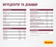 Сухой корм для кошек беременных и лактирующих кошек Josera Kitten 2 кг (4032254748977) - изображение 5