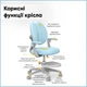 Дитяче крісло Mealux Sprint Duo Blue (Y-412 KBL) - зображення 3