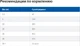 Сухий корм для собак Hill's Prescription Diet Gastrointestinal Biome при розладах травлення 10 кг (052742026855) - зображення 2