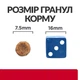 Сухий корм для собак Hill's Prescription Diet i/d Stress при розладах травлення повязанних зі стресом то ентеропатією 1 кг (052742055398) - зображення 4