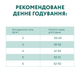 Сухой корм для кошек Оптимил с треской OPTIMEAL для adult cats high in cod fish 4 кг. - изображение 4