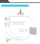 Двоканальний модуль реле Aqara Wireless Relay Controller Apple Homekit (LLKZMK11LM) - изображение 11