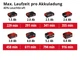 Ręczna latarka Einhell X-Change TE-CL 18/2500 LiAC - Solo (4514145) - obraz 8
