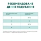 Вологий корм для котів Optimeal Adult 85 г - кролик та морква - изображение 7