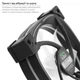 Вентилятор RZTK PcCooler EF120 ARGB - зображення 5