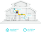 PowerLine - адаптер TP-Link TL-WPA7617 KIT 2 шт WiFi5 / AC1200 / 1 Гбит/с - изображение 4