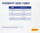 Сухой корм Josera DailyCat для кошек с чувствительным пищеварением 10 кг (4032254749806) - изображение 6