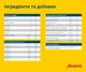 Сухой корм Josera SensiPlus для собак с чувствительным пищеварением 900 г (4032254745266) - изображение 5