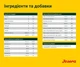 Сухой корм Josera YoungStar для молодых собак беззерновой 15 кг (4032254743507) - изображение 5