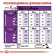 Корм для дорослих собак ROYAL CANIN Роял канін GIANT ADULT 15 кг. - изображение 3