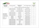 Добриво для газону Grass Care NPK 6-3-20 + 3 Mg + Fe DCM (Бельгія) 25 кг - зображення 2