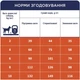 Сухой корм для собак Club 4 Paws Премиум. Контроль веса с индейкой для малых пород 5 кг (4820215367851) - изображение 6