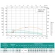 Скважинный насос SHIMGE 4SP(m) 3/13-0.75 кВт, Н96(71)м, Q80(50) л/мин, Ø96 мм - изображение 3