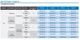 Індуктивний датчик M8 PNP NC зона дії 2 мм AE1/CP-3H MD Micro Detectors SpA - зображення 4